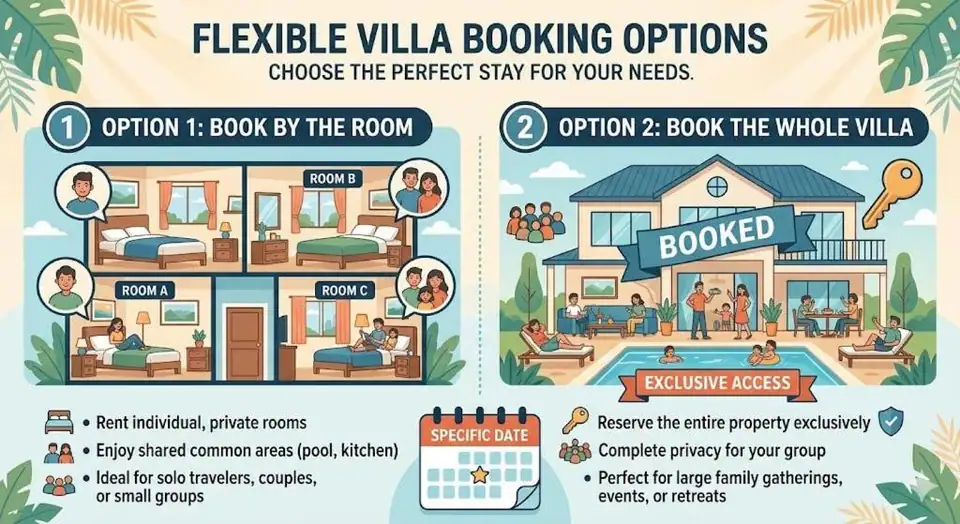 D'illy Borobudur Villa - Three-Bedroom Villa